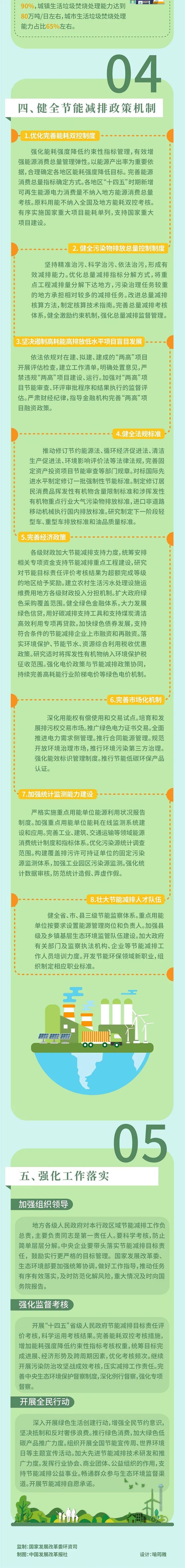 1646183620659116.jpg 十四五減排.jpg