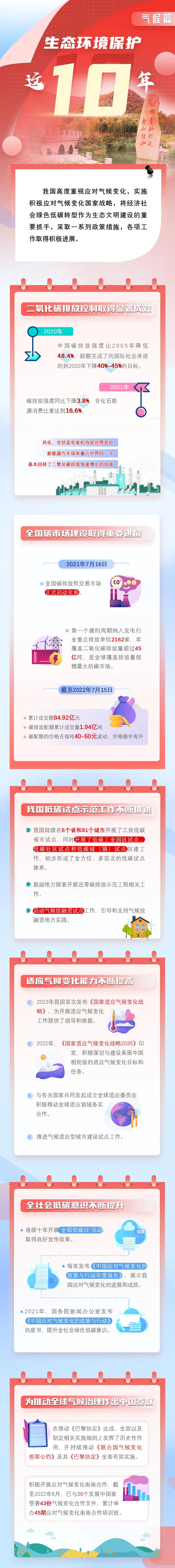 1662977322972279.jpg 氣候篇.jpg